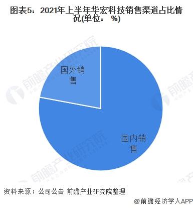 2022年中國廢鋼行業(yè)龍頭企業(yè)分析 華宏科技，再生資源加工裝備的先行者
